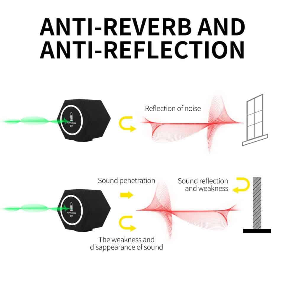 Escudo de Aislamiento de Micrófono Profesional - - Imagen 5