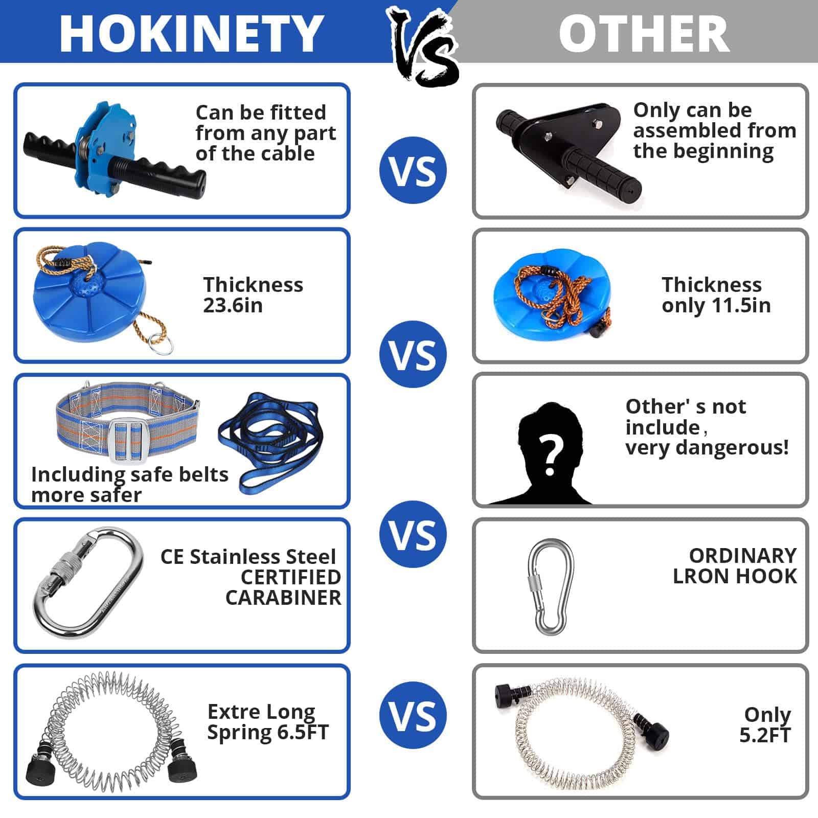 Kit de Tirolesa para Patio Trasero de 150FT - Tirolesa para - Imagen 6