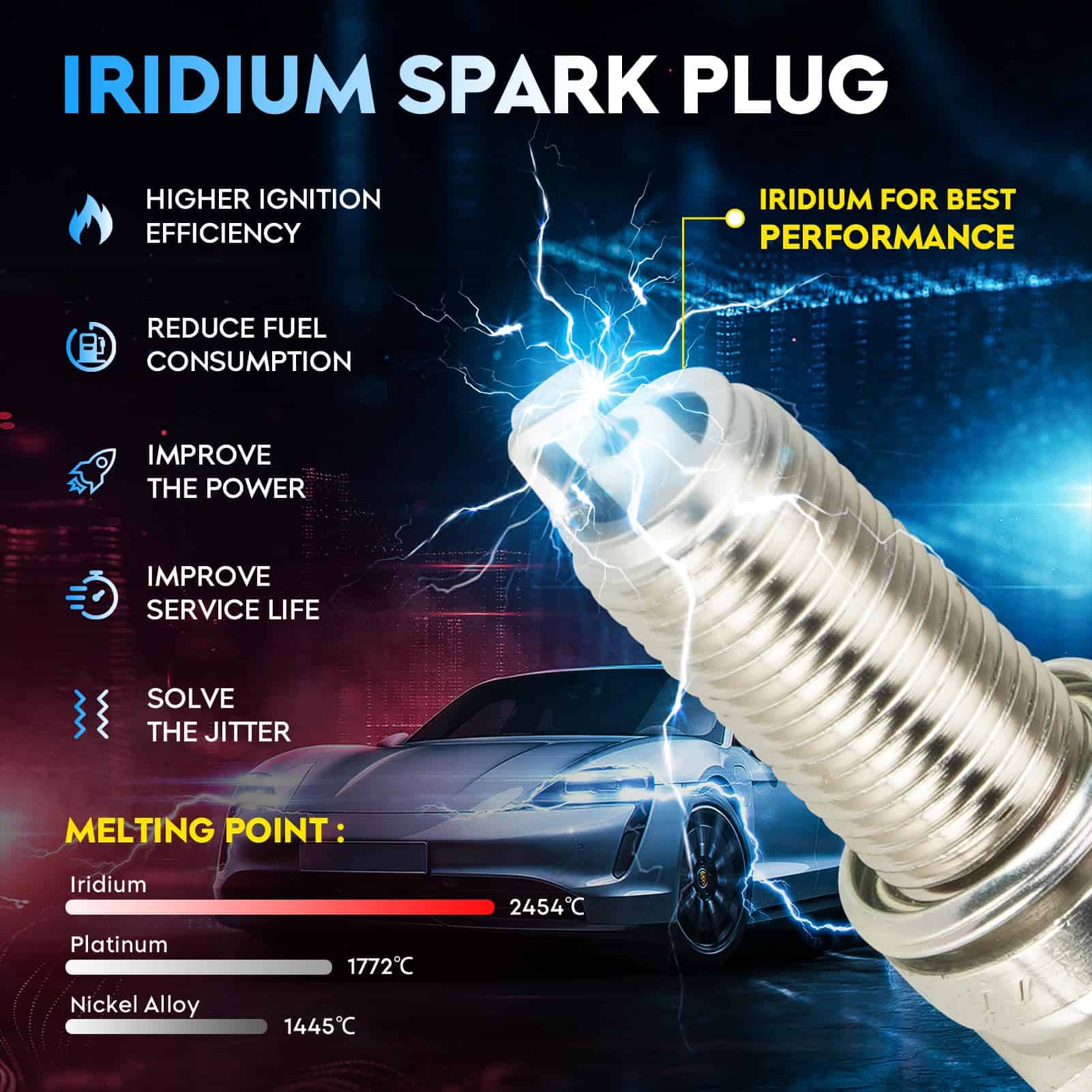 Paquete de Bobina de Encendido + Bujías de Iridio para Ford - Imagen 3