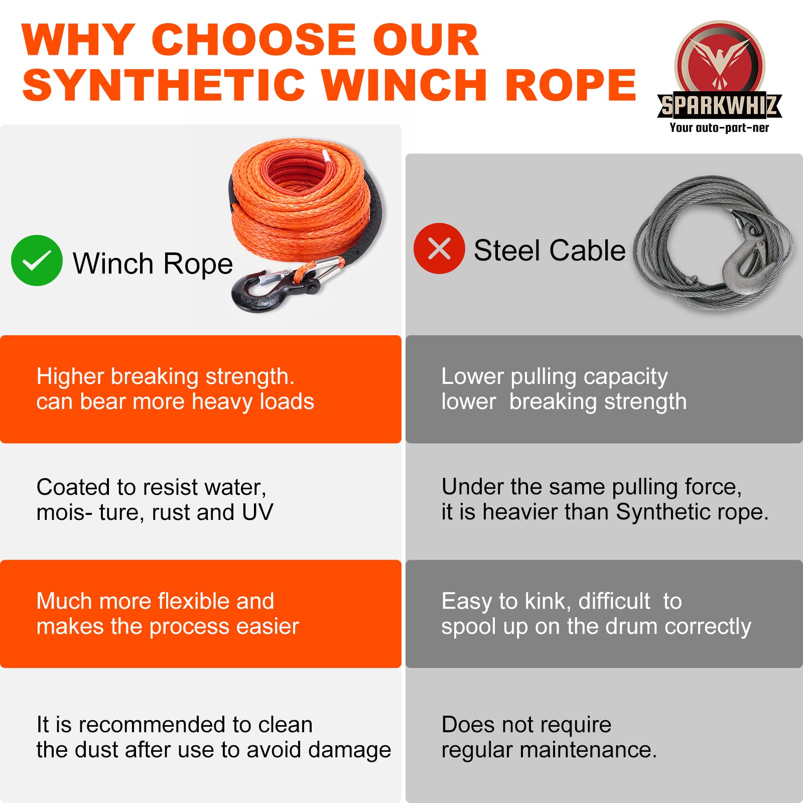 Kit de Cable de Cuerda Sintética para Winch SPARKWHIZ: 1/2" - Imagen 8