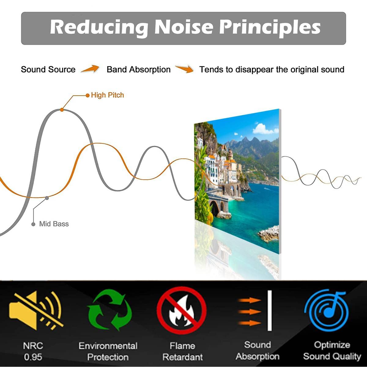 6 Pack Paneles Acústicos Hermosa vista costa mediterránea - Imagen 5