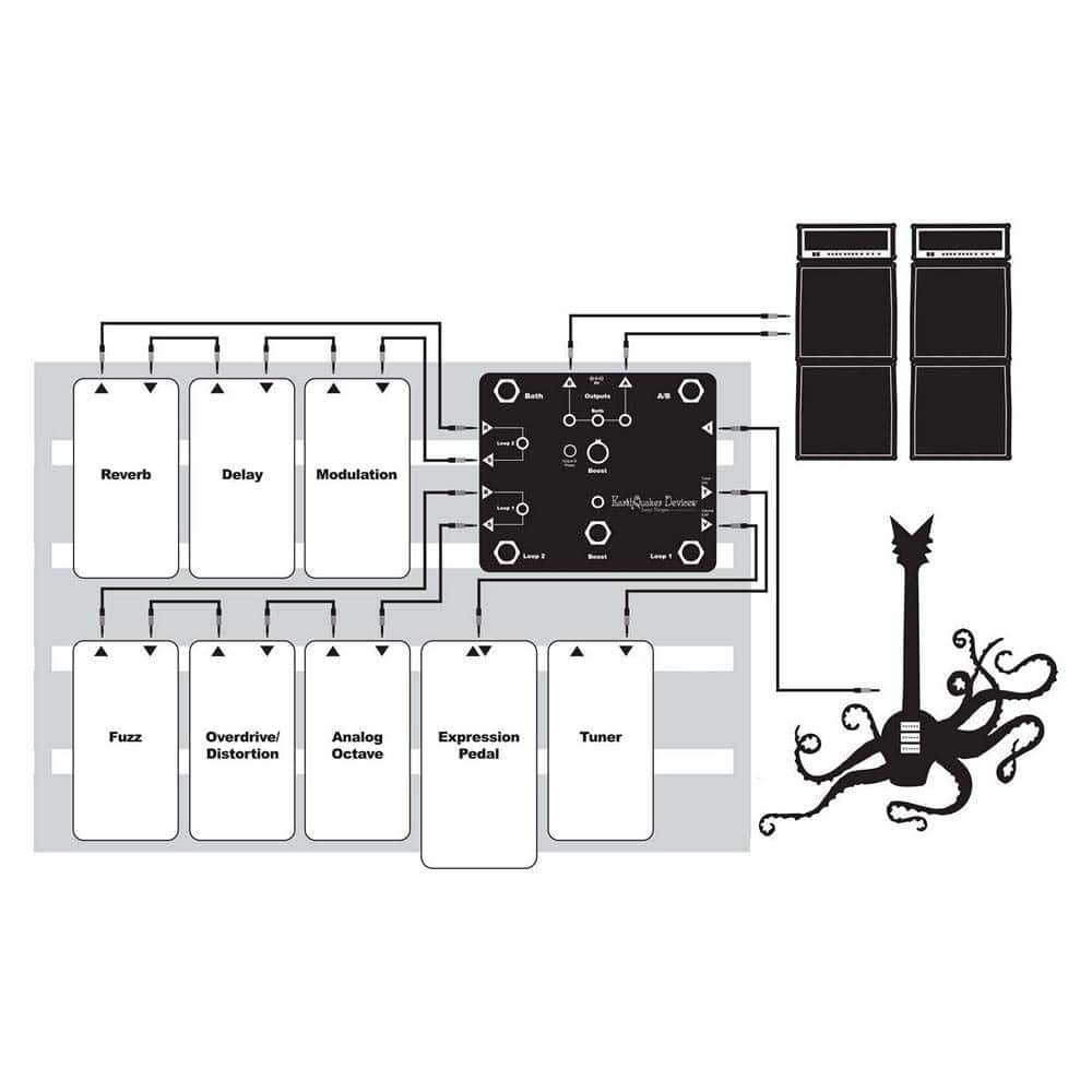 EarthQuaker Devices Swiss Things Pedalboard Reconciler, - Imagen 4