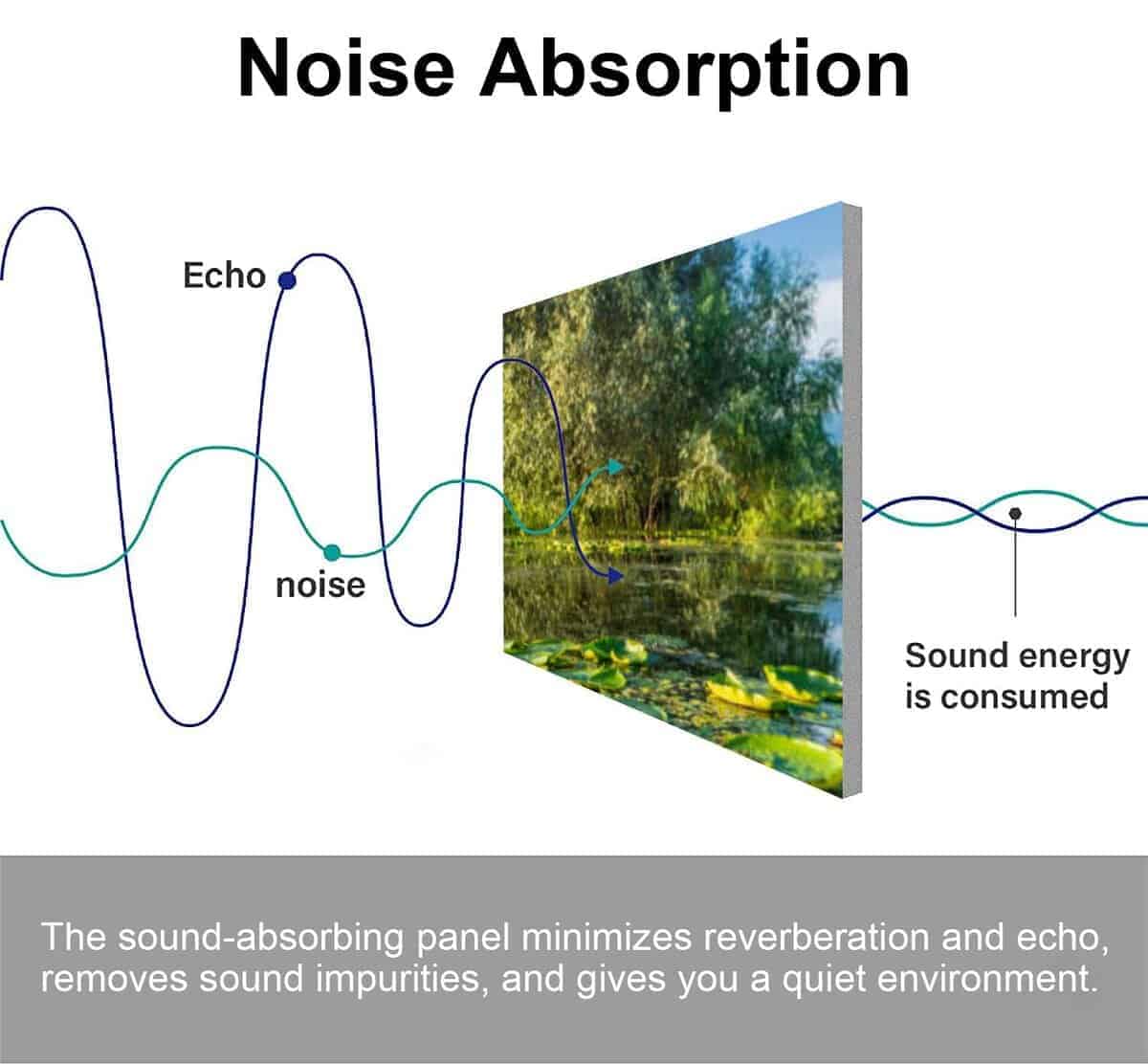 6 Pack Paneles Acústicos de Arte Plantas Acuáticas Lago - Imagen 4