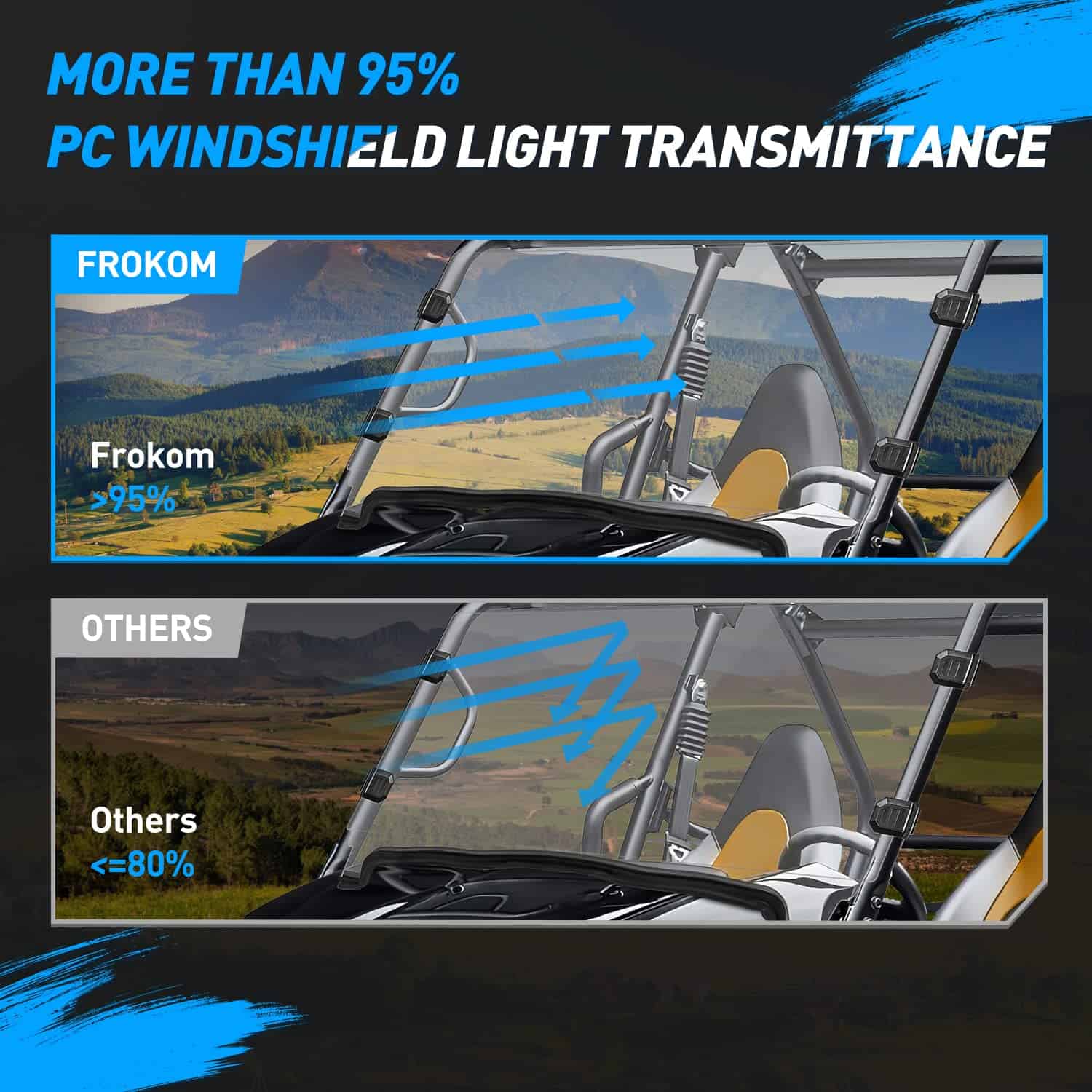 Parabrisas Delantero Frokom, Parabrisas Completo Compatible - Imagen 3