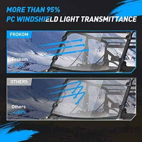 Parabrisas Delantero Completo Frokom Compatible con Polaris - Imagen 3