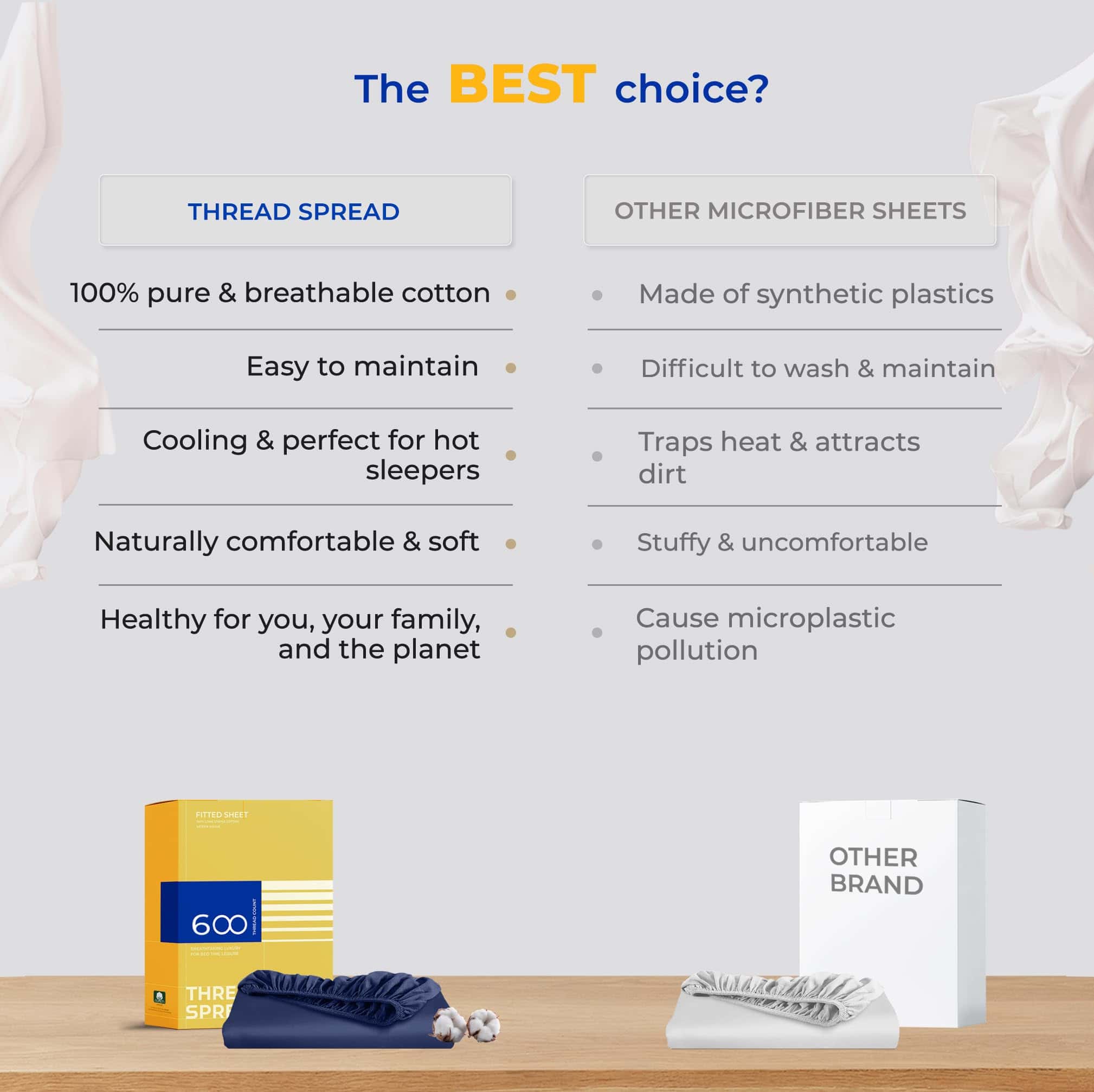 Sábana Ajustable California King THREAD SPREAD -Azul Marino - Imagen 6