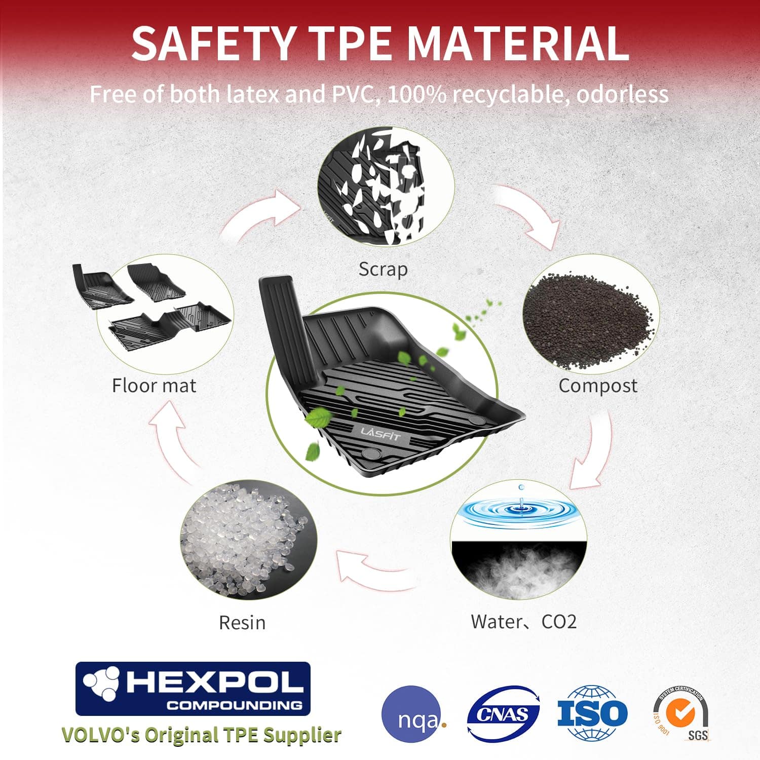 Tapetes LASFIT para Ford Bronco Sport 2024 2023 2022 2021, - Imagen 8