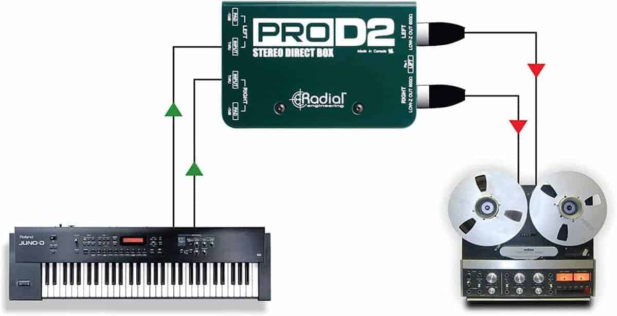 Radial DI Box PROD2 Passive Stereo DI Box Bundle con Cable - Imagen 9