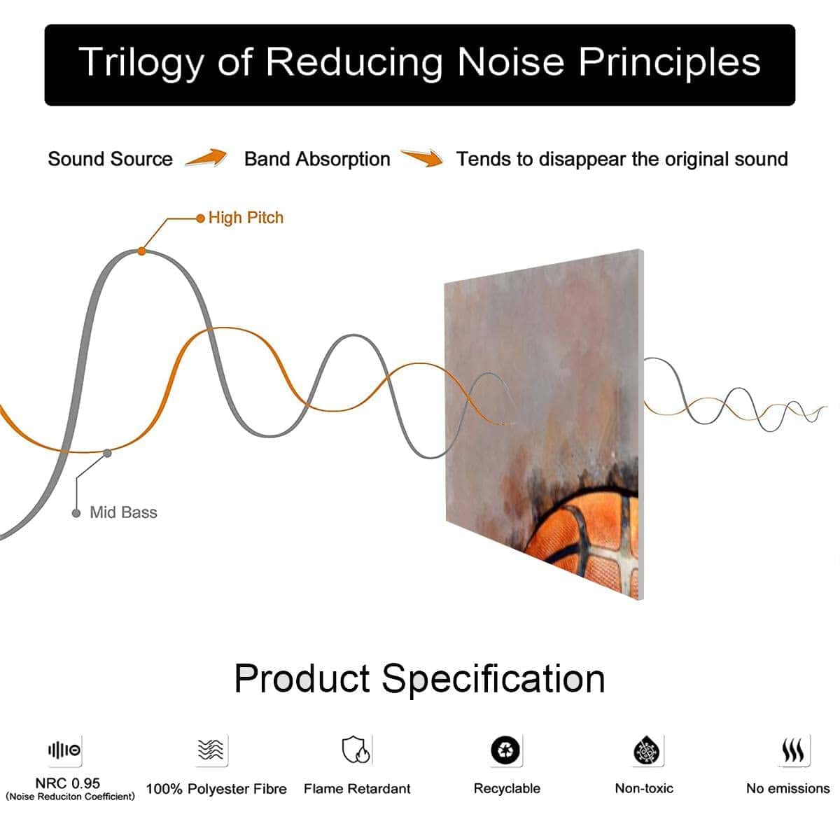 Paneles Acústicos de Arte Baloncesto en Acuarela Mancha de - Imagen 7