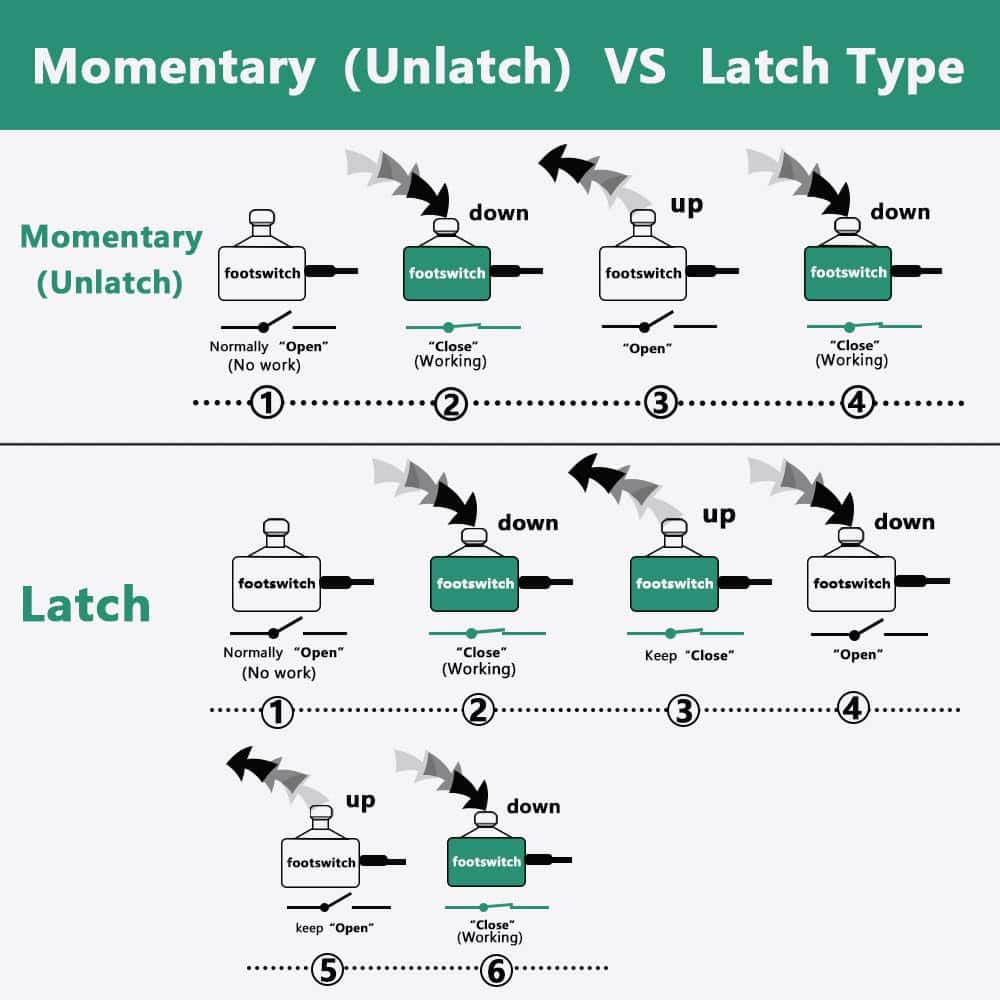 Pedal de Interruptor Dual Yueyinpu para Pedal de Efectos de - Imagen 8
