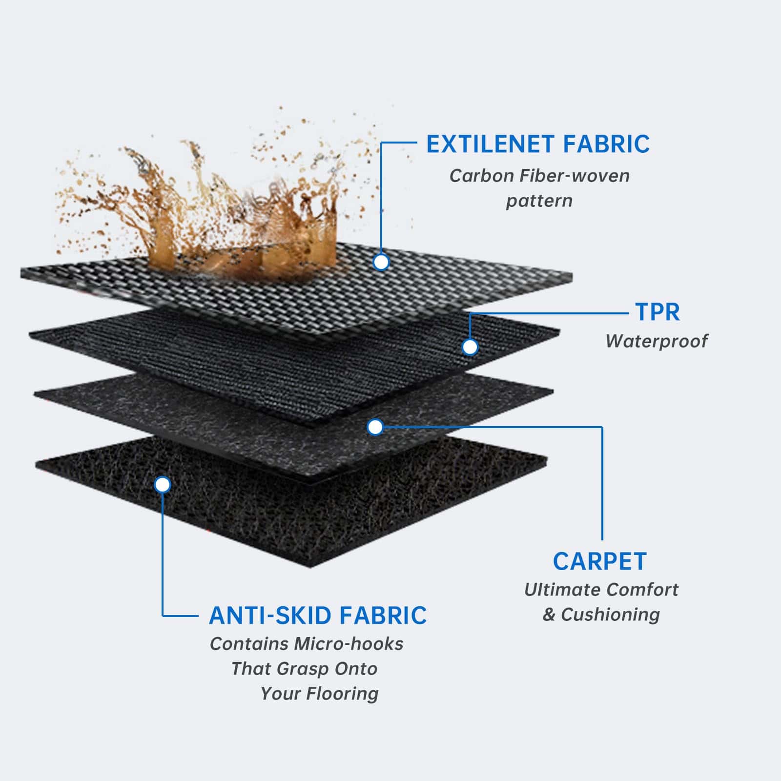 Juego de tapetes para piso de automóvil, impermeables y sin - Imagen 4