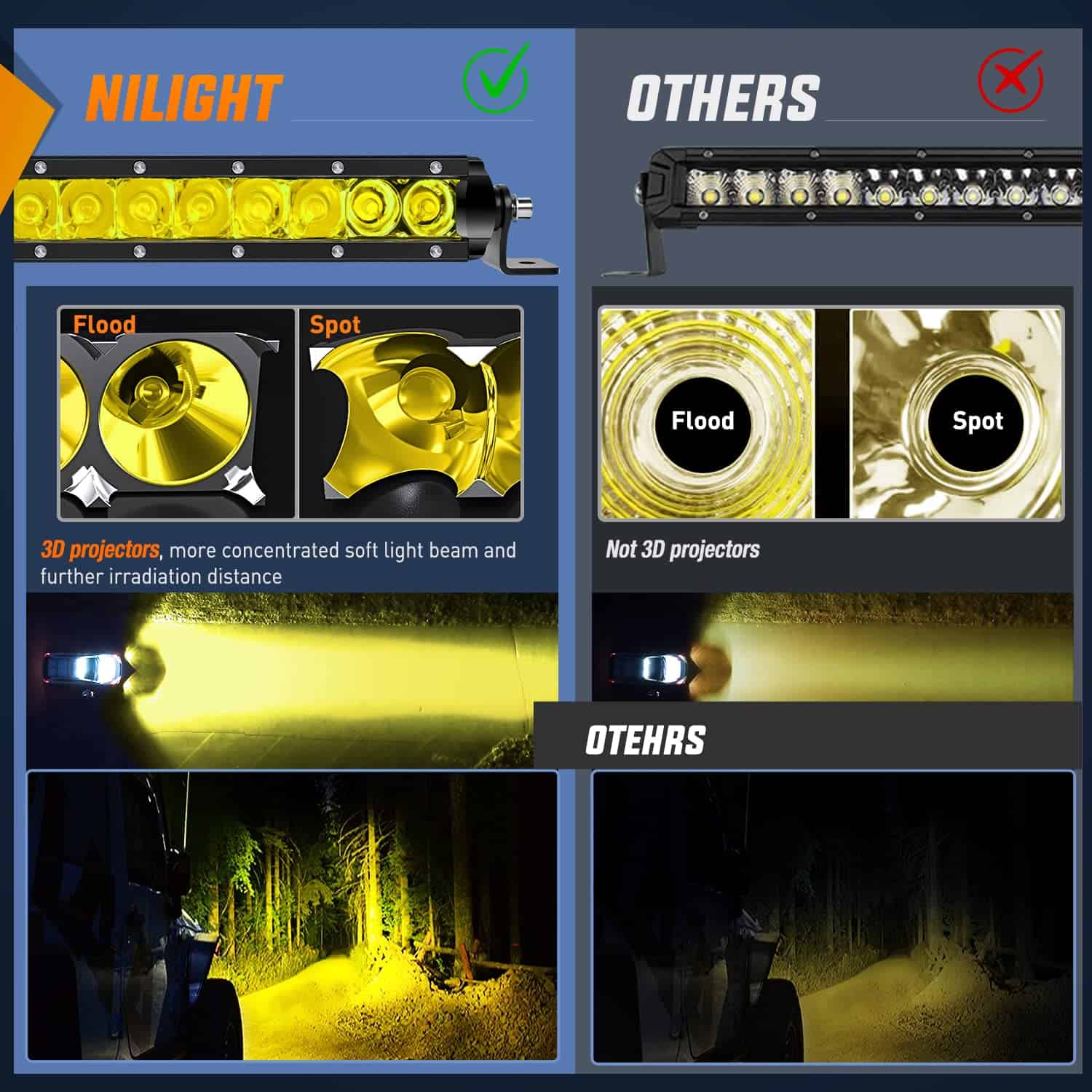 Nilight Barra de luces LED Amarilla 17 pulgadas 80W Super - Imagen 5