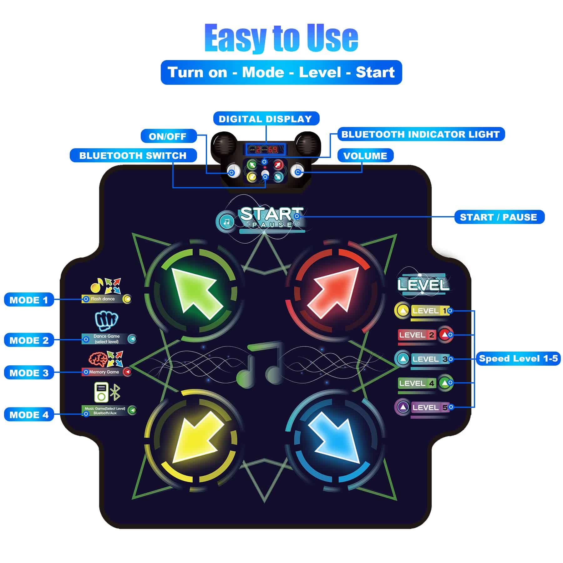 Tapete de baile JOLLY FUN para niños - Tapetes de baile - Imagen 3