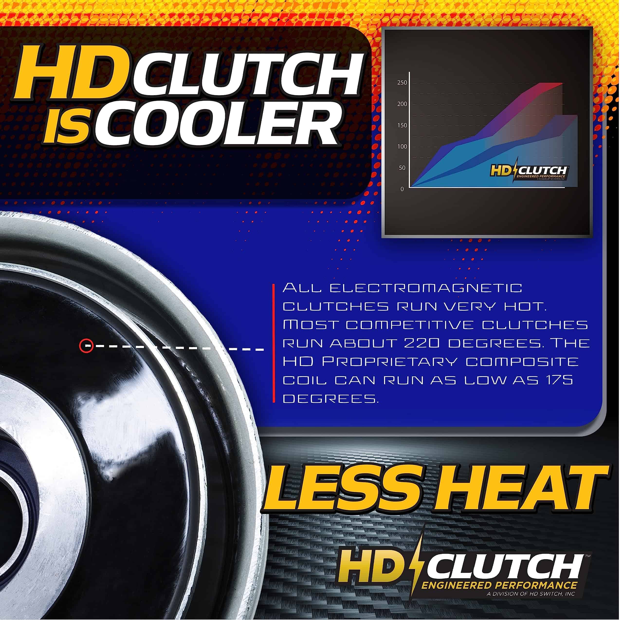 Embrague de cuchilla PTO HiTorq 125ftlb (OEM 105) para - Imagen 7