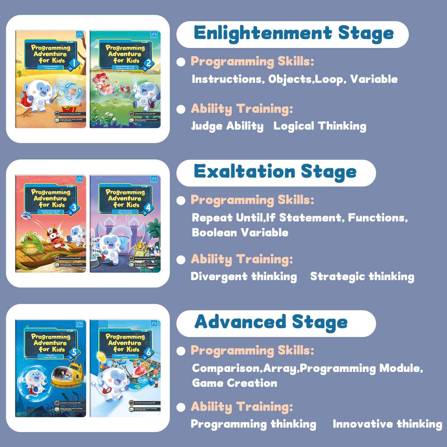 OKWAWA S838 Coding para Niños de 8 a 12 años Juegos de STEM - Imagen 5