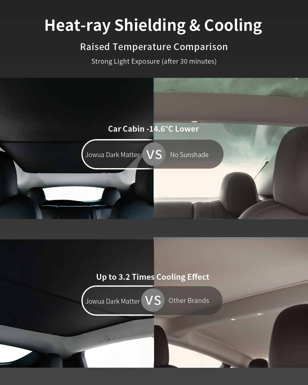 JOWUA Toldo de techo de vidrio compatible con Tesla Model - Imagen 5