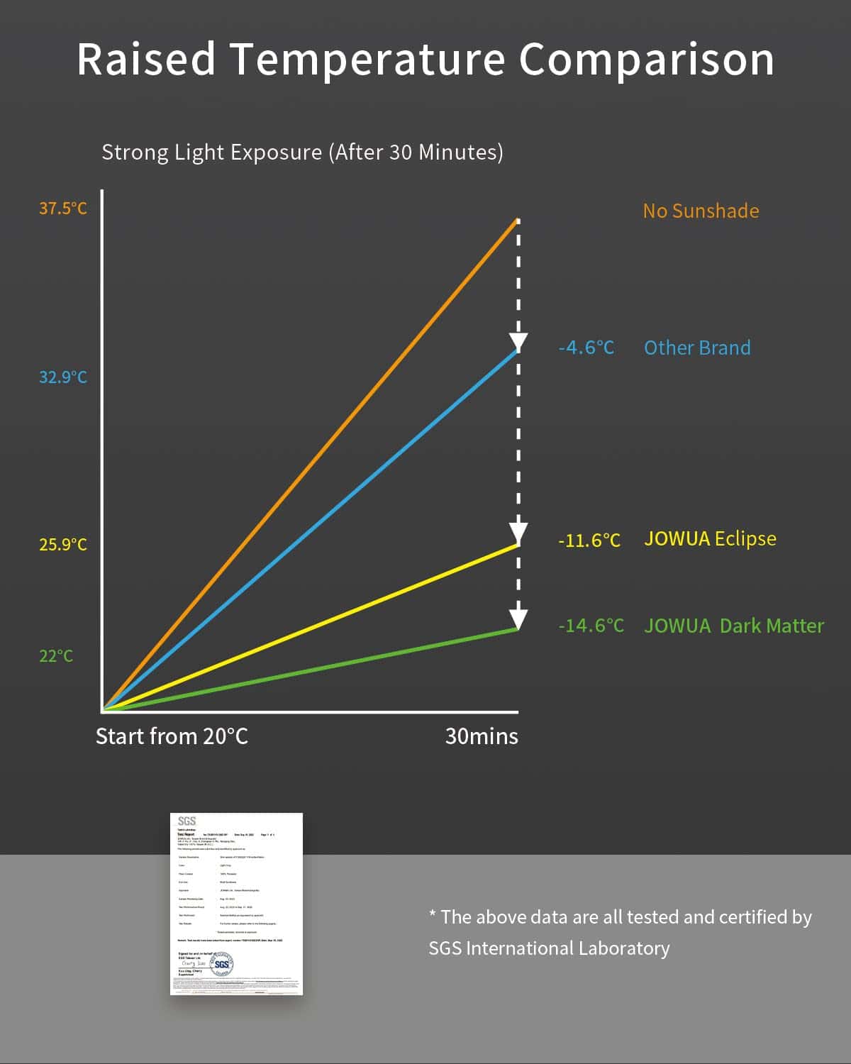 JOWUA Toldo de techo de vidrio compatible con Tesla Model - Imagen 6