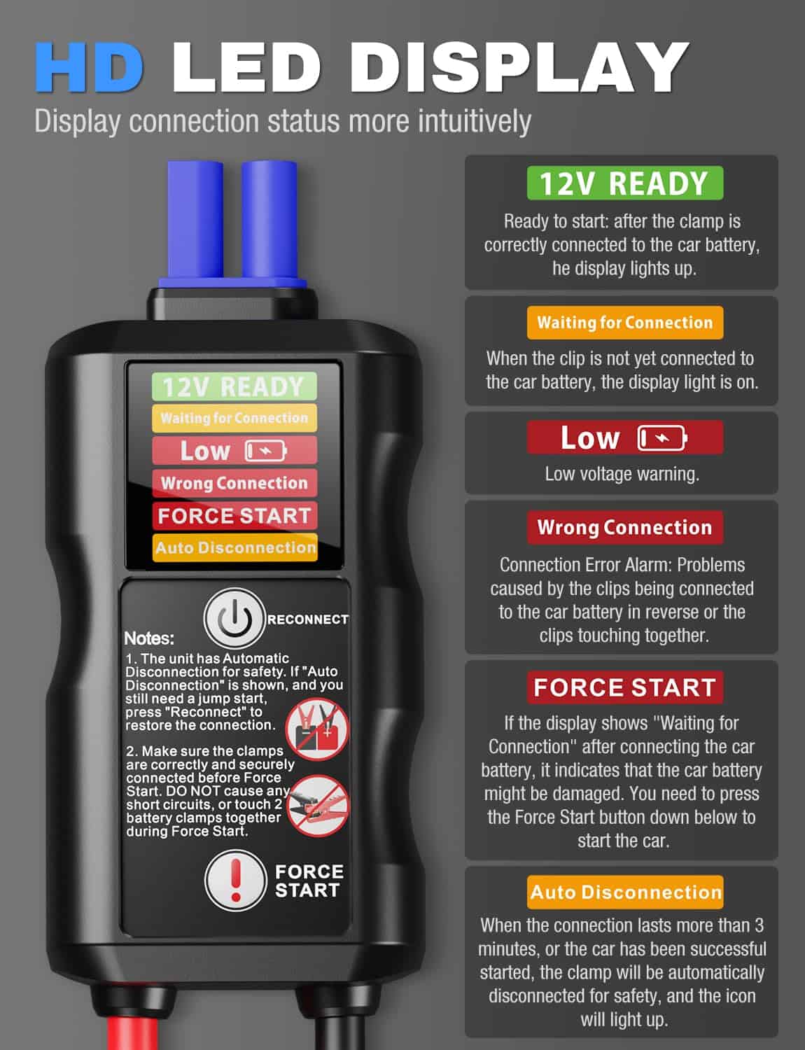 JFEGWO 6250A Jump Starter Battery Pack (para 13.0+L de - Imagen 5