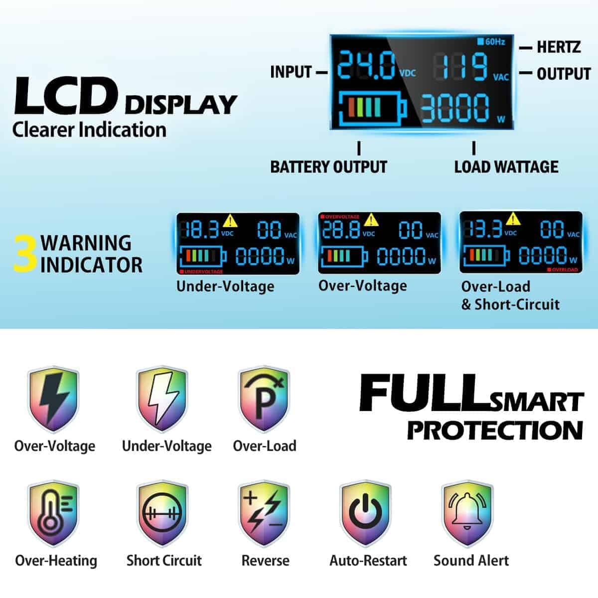 Inversor de Corriente de 24V 3000 Vatios Onda Senoidal - Imagen 5