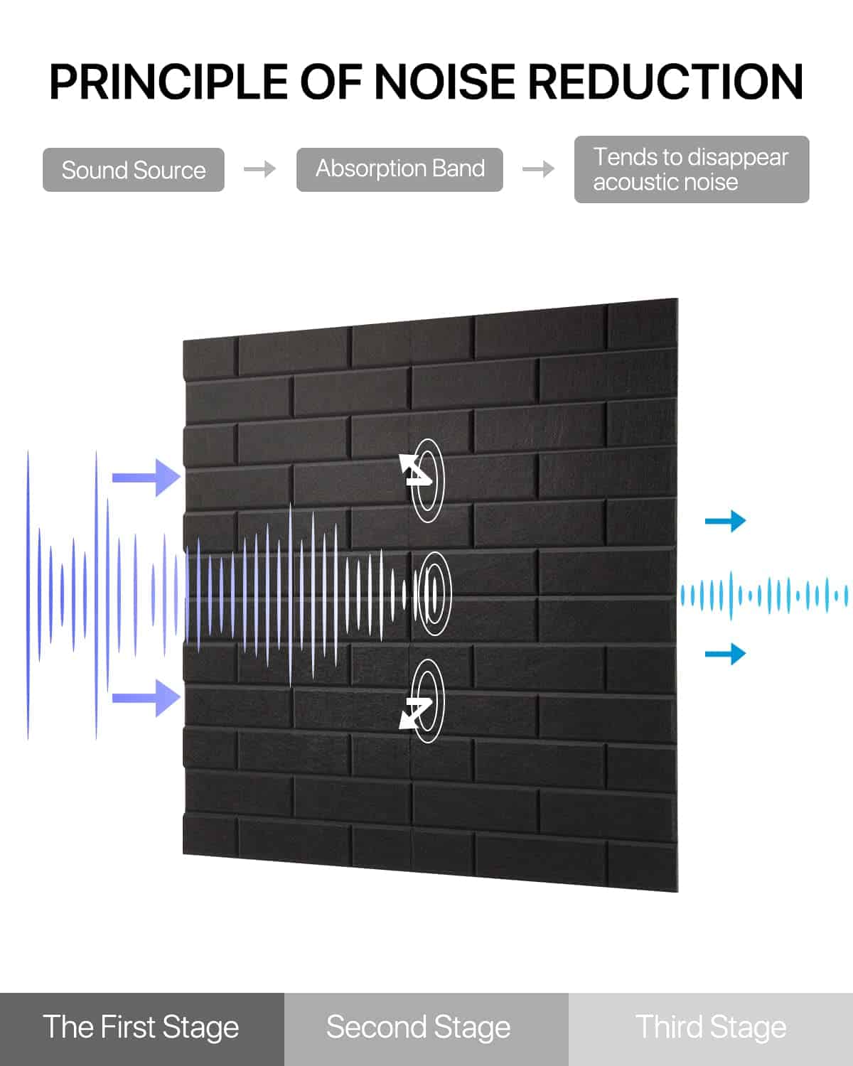 Paneles acústicos autoadhesivos de paneles de pared a - Imagen 5