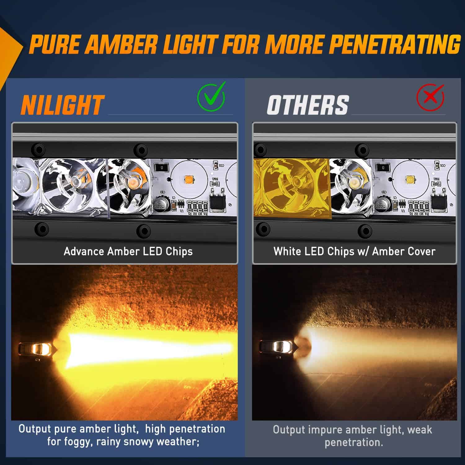 Barra de luz LED Nilight Ámbar 51 pulgadas 250W Super Slim - Imagen 4