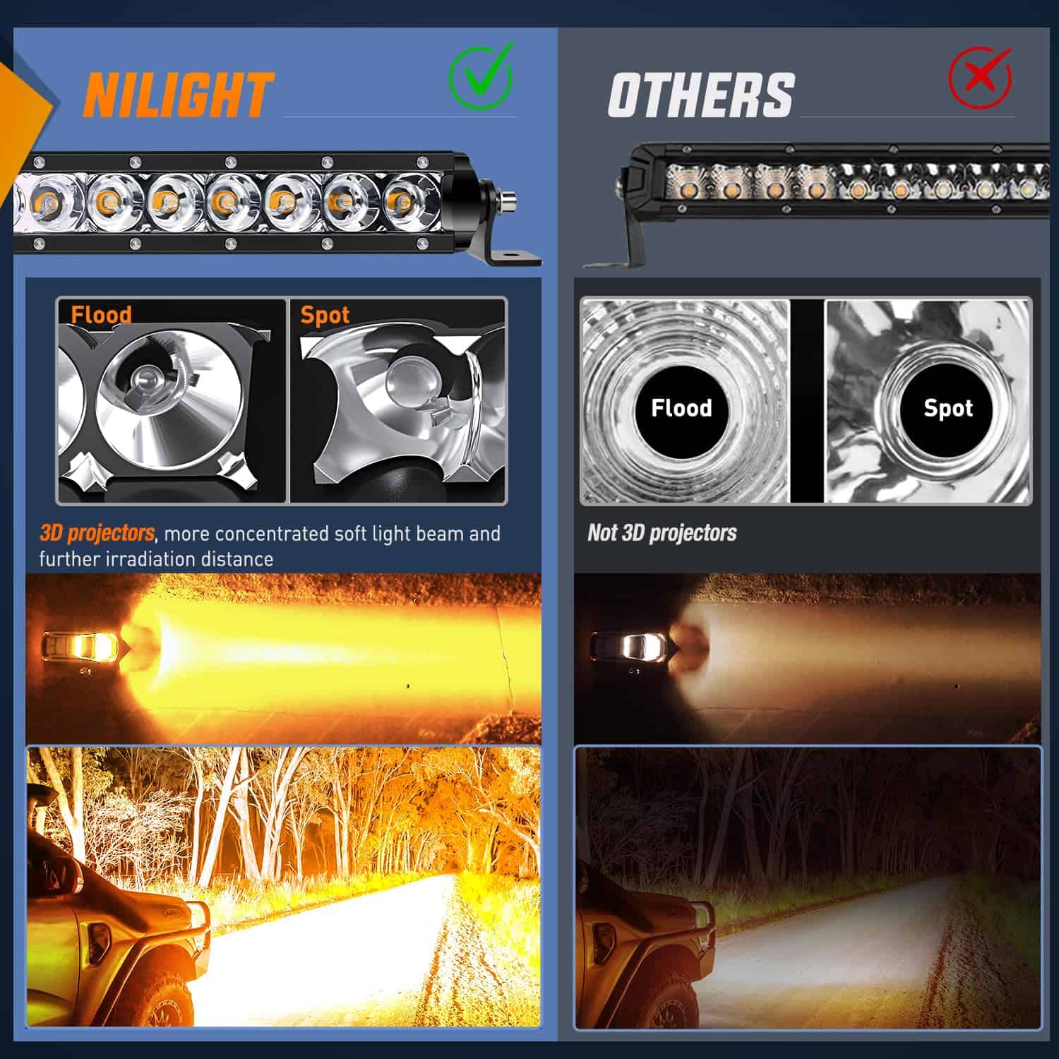 Barra de luz LED Nilight Ámbar 51 pulgadas 250W Super Slim - Imagen 10