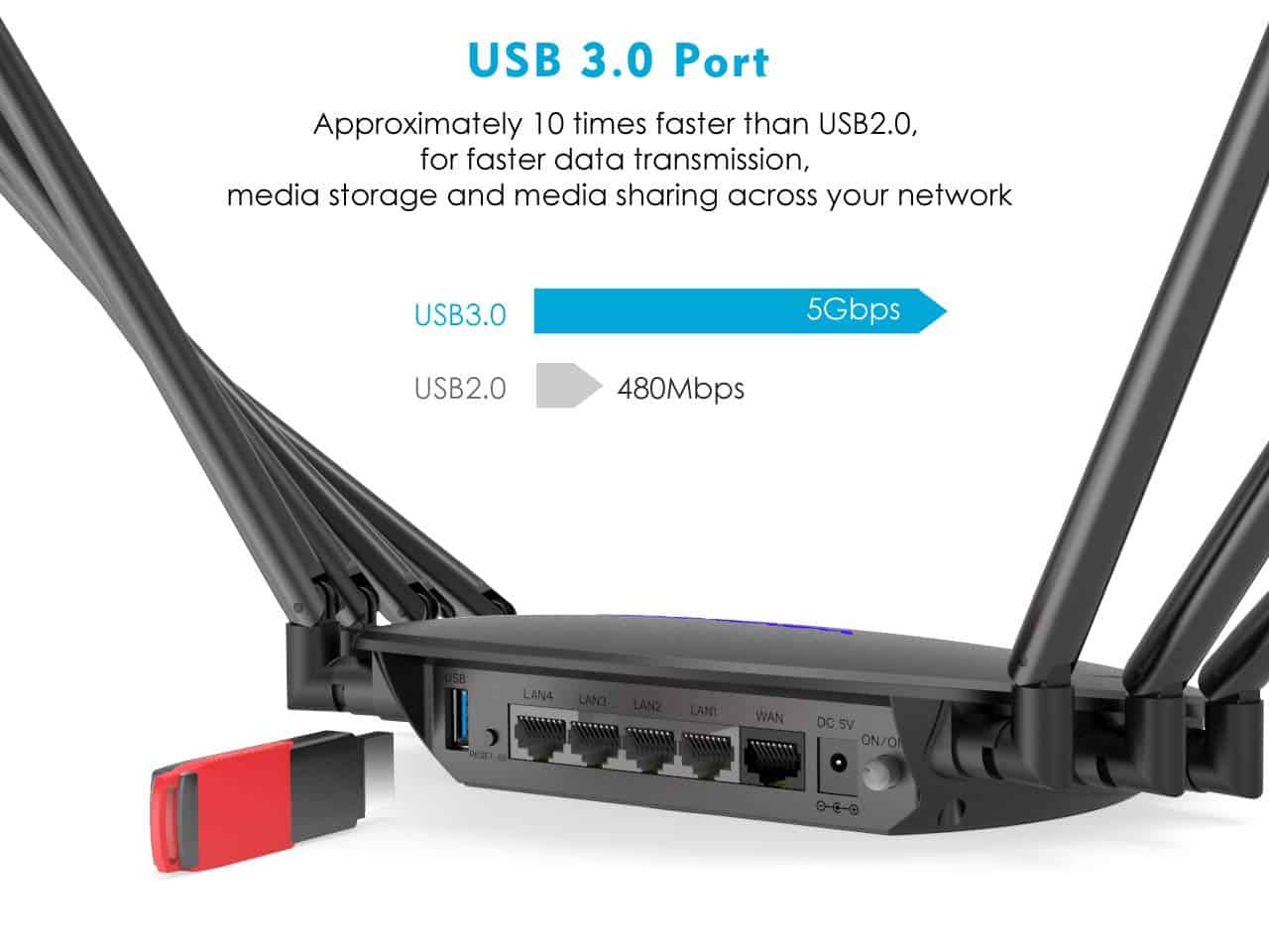 Router WiFi WAVLINK AC3000 Tri-Banda, Router Inalámbrico - Imagen 5