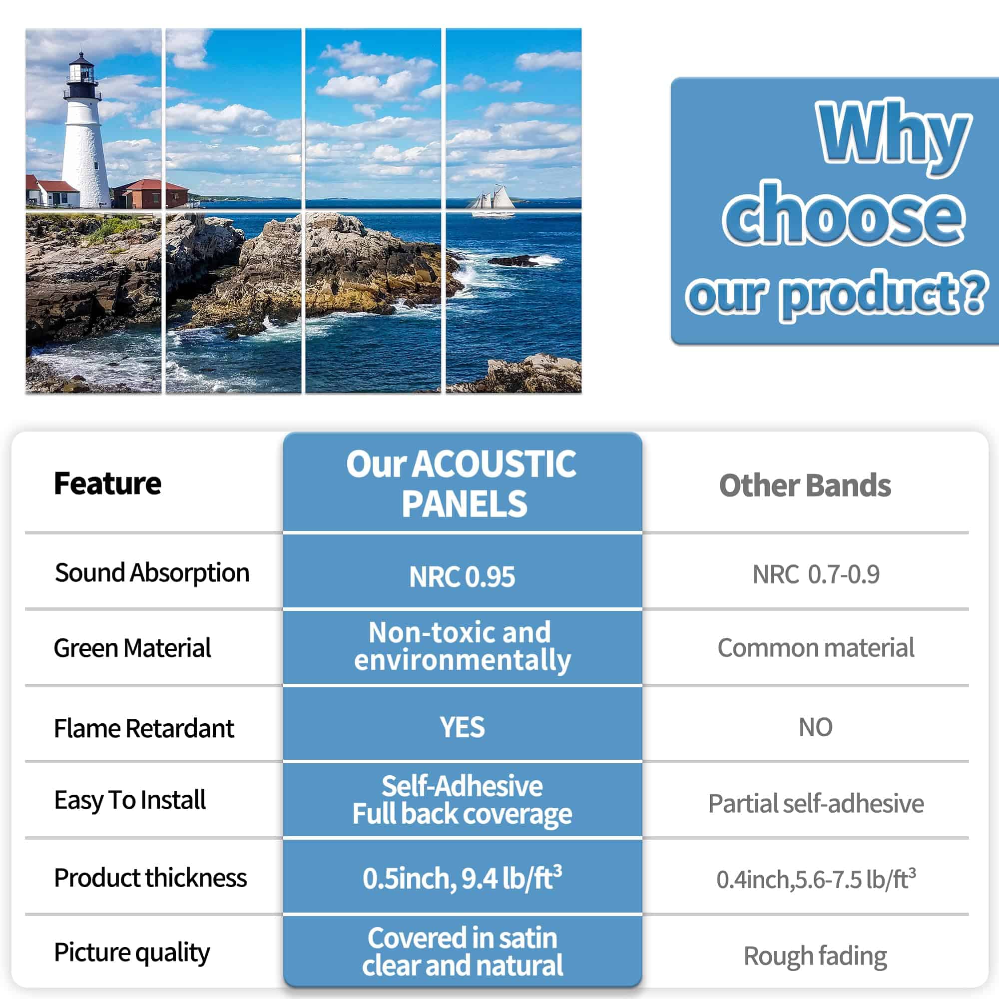 8 Paneles Acústicos - 48"x32"x0.5" Paneles de Pared - Imagen 6