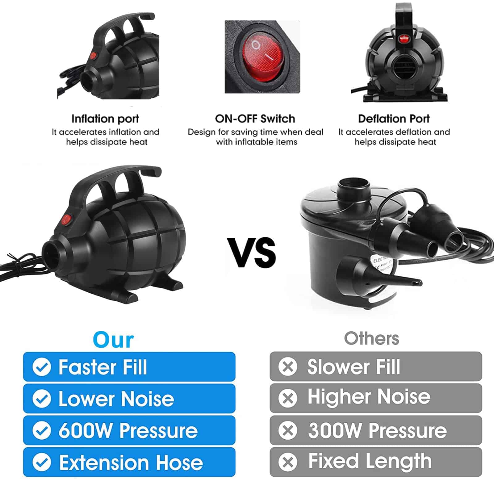 Bomba de Aire Eléctrica para Colchonetas de Gimnasia - Imagen 7