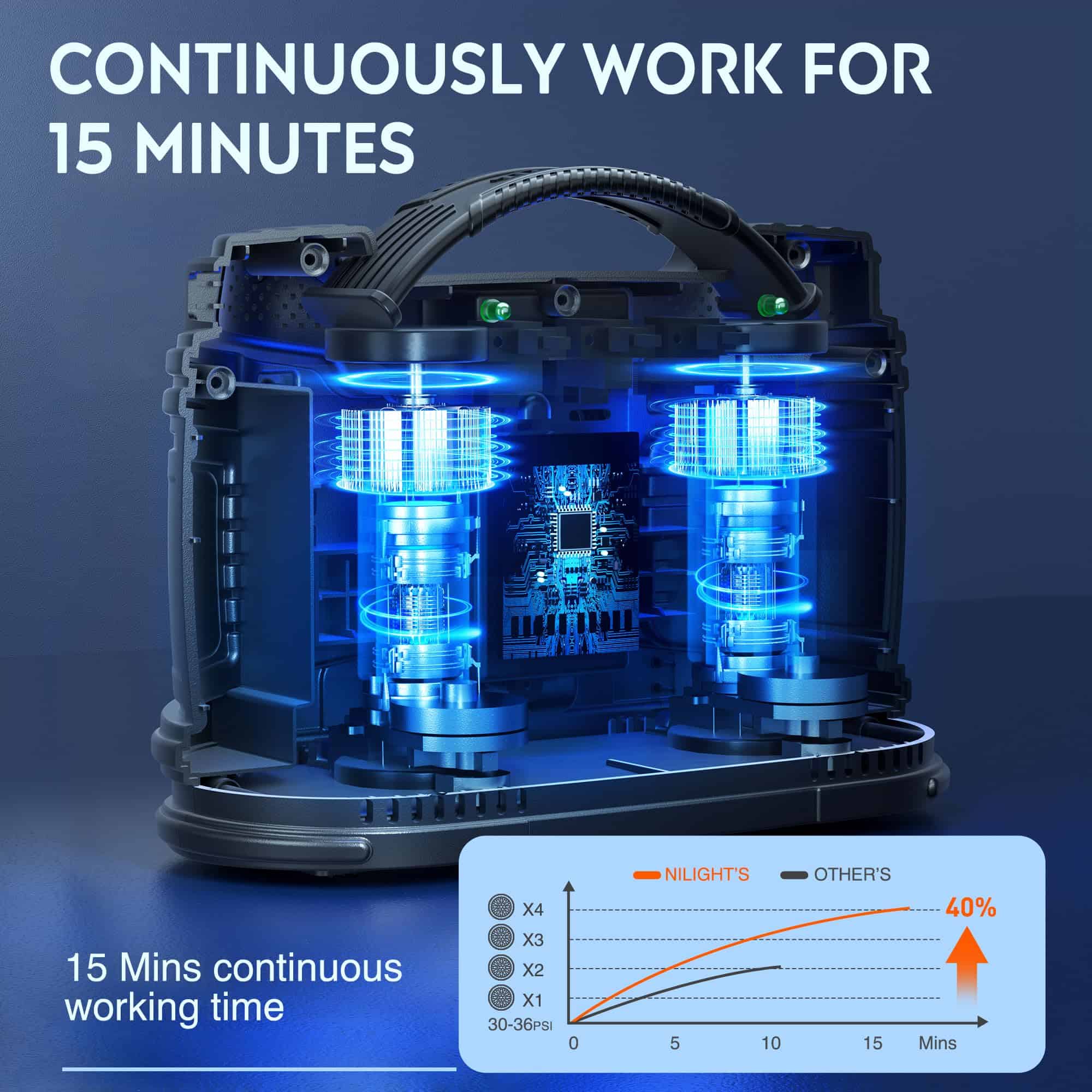 Nilight Inflador de neumáticos Compresor de aire portátil - Imagen 3