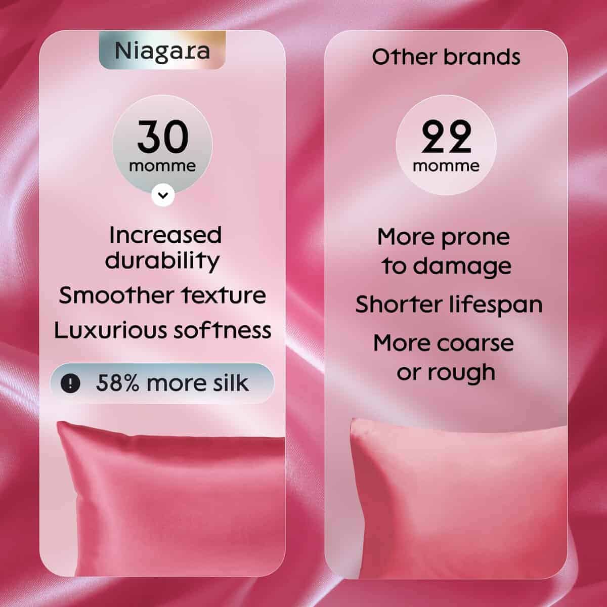 Funda de Almohada de Seda Niagara 100% Morera - Funda de - Imagen 4