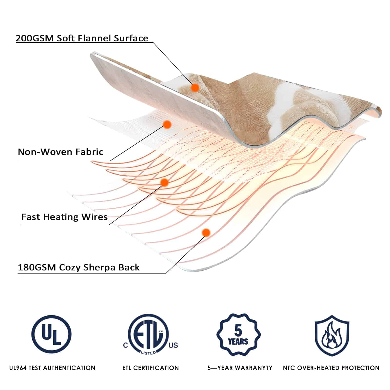 Manta Eléctrica Homemate Tamaño Completo - 72�x84� Manta - Imagen 6