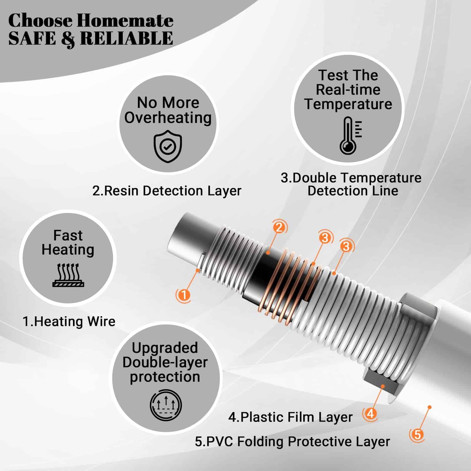 Manta Eléctrica Homemate Tamaño Completo - 72�x84� Manta - Imagen 5