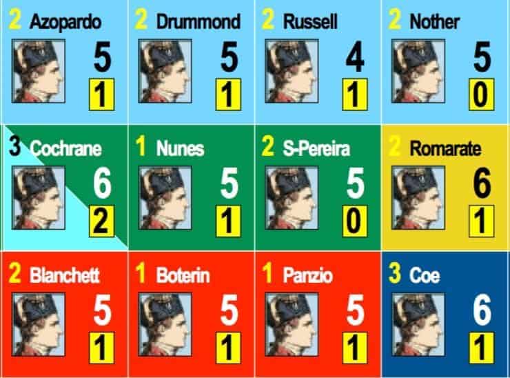 GMT Games: Bajo la Cruz del Sur: Flying Colors Volumen IV - Imagen 5