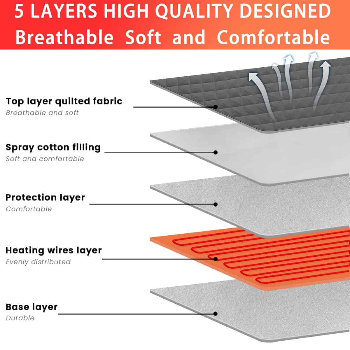 Cobertor de Colchón Eléctrico Tamaño Completo con Control - Imagen 5