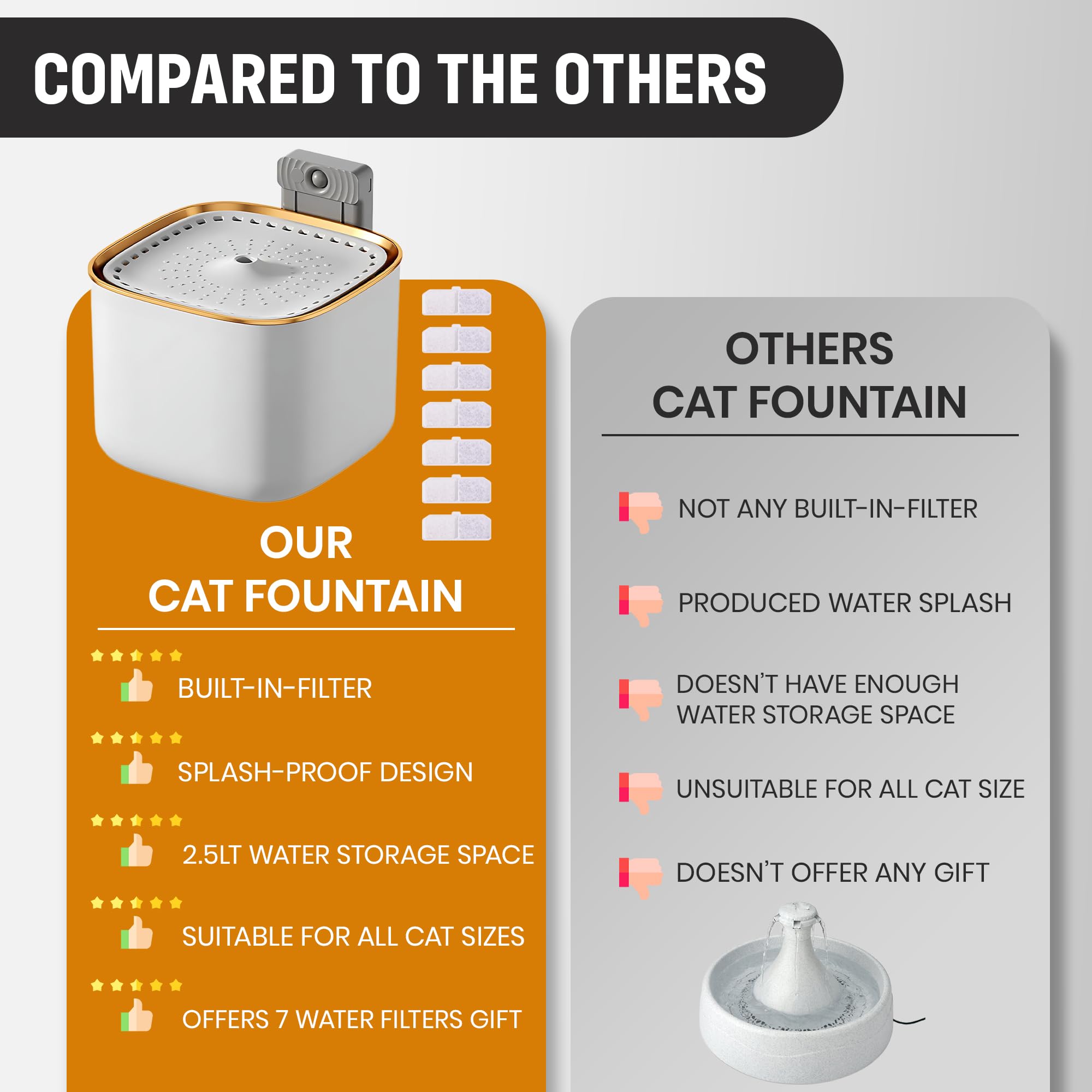 Fuente de Agua para Gatos Inalámbrica de 101oz/3L con Luz - Imagen 8