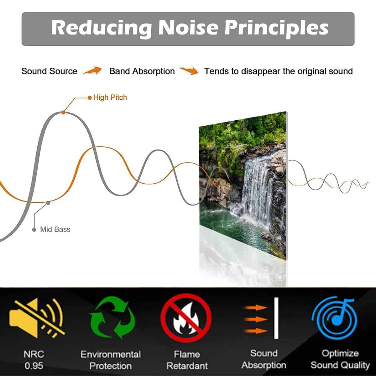 Paquete de 6 Paneles Acústicos Estilo Cascada en el Little - Imagen 5