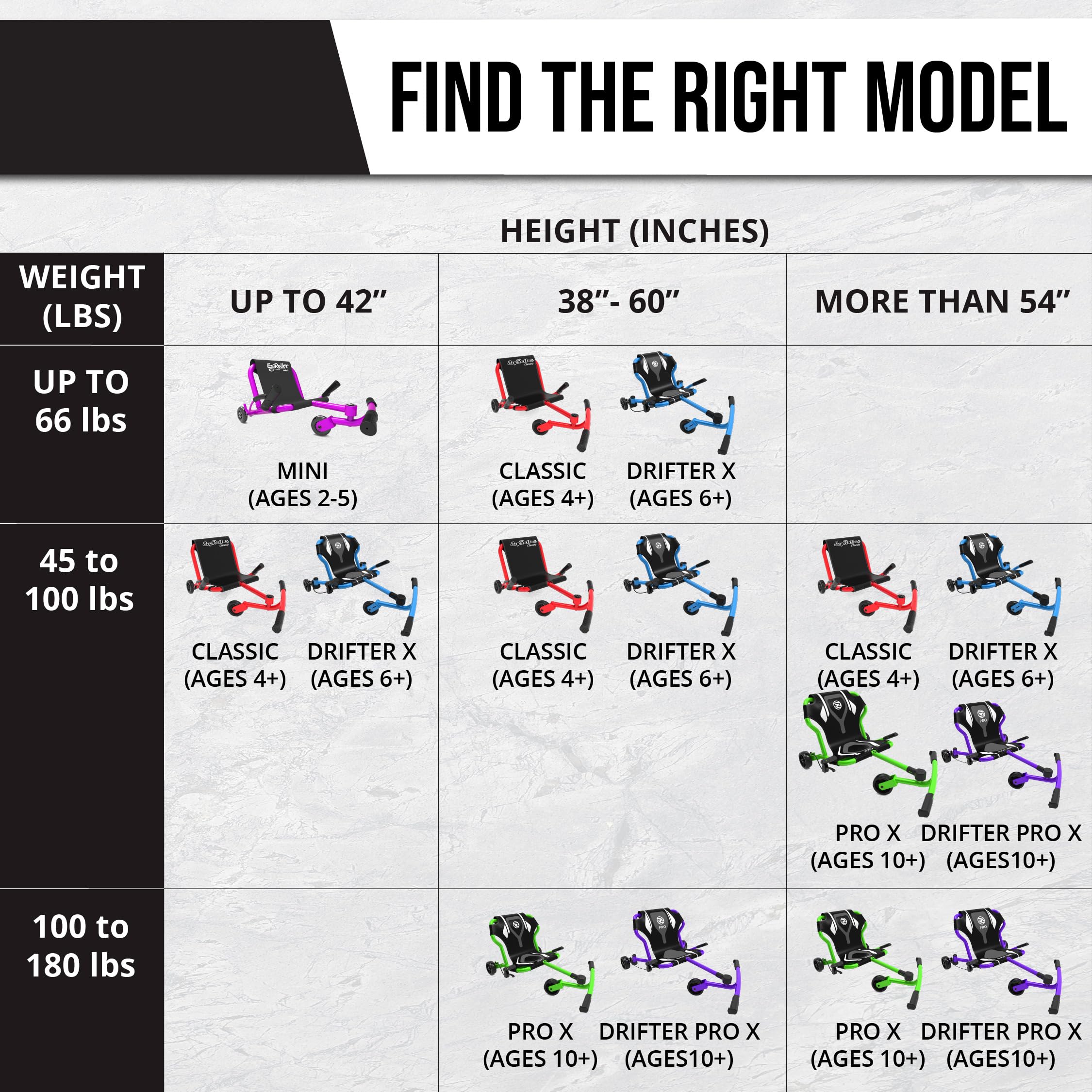 EzyRoller Classic Patineta para Niños Edades 4+ LED Edición - Imagen 8