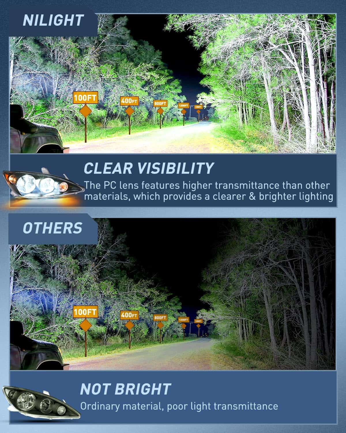 Conjunto de Faros Nilight Compatible con Toyota Camry LE - Imagen 4