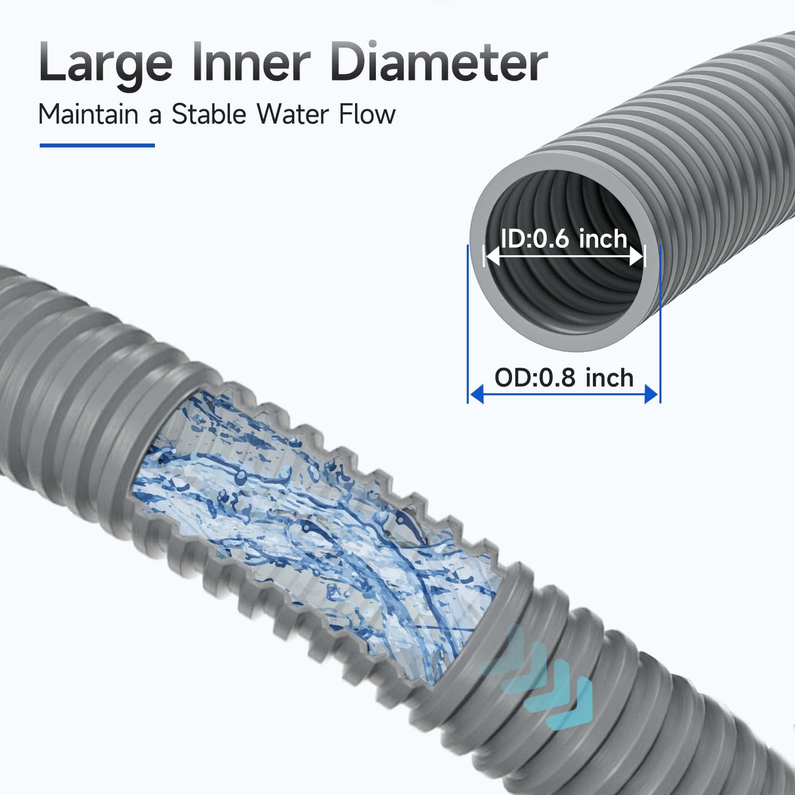 Manguera de desagüe para lavavajillas JUWO de 10 pies, - Imagen 7