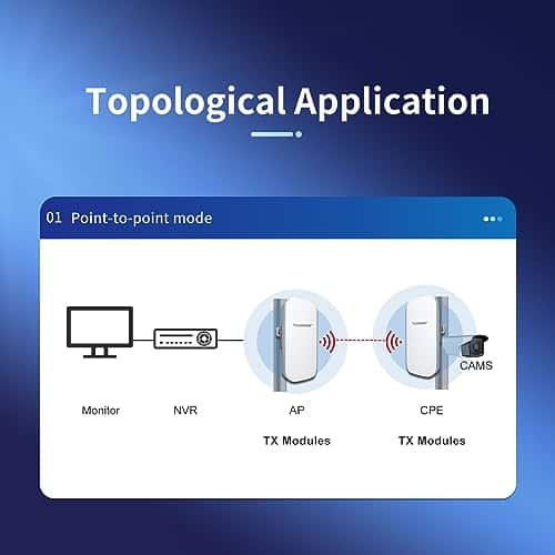 Puente Inalámbrico TODAAIR 2.4G 150Mbps Point to Point? - Imagen 4