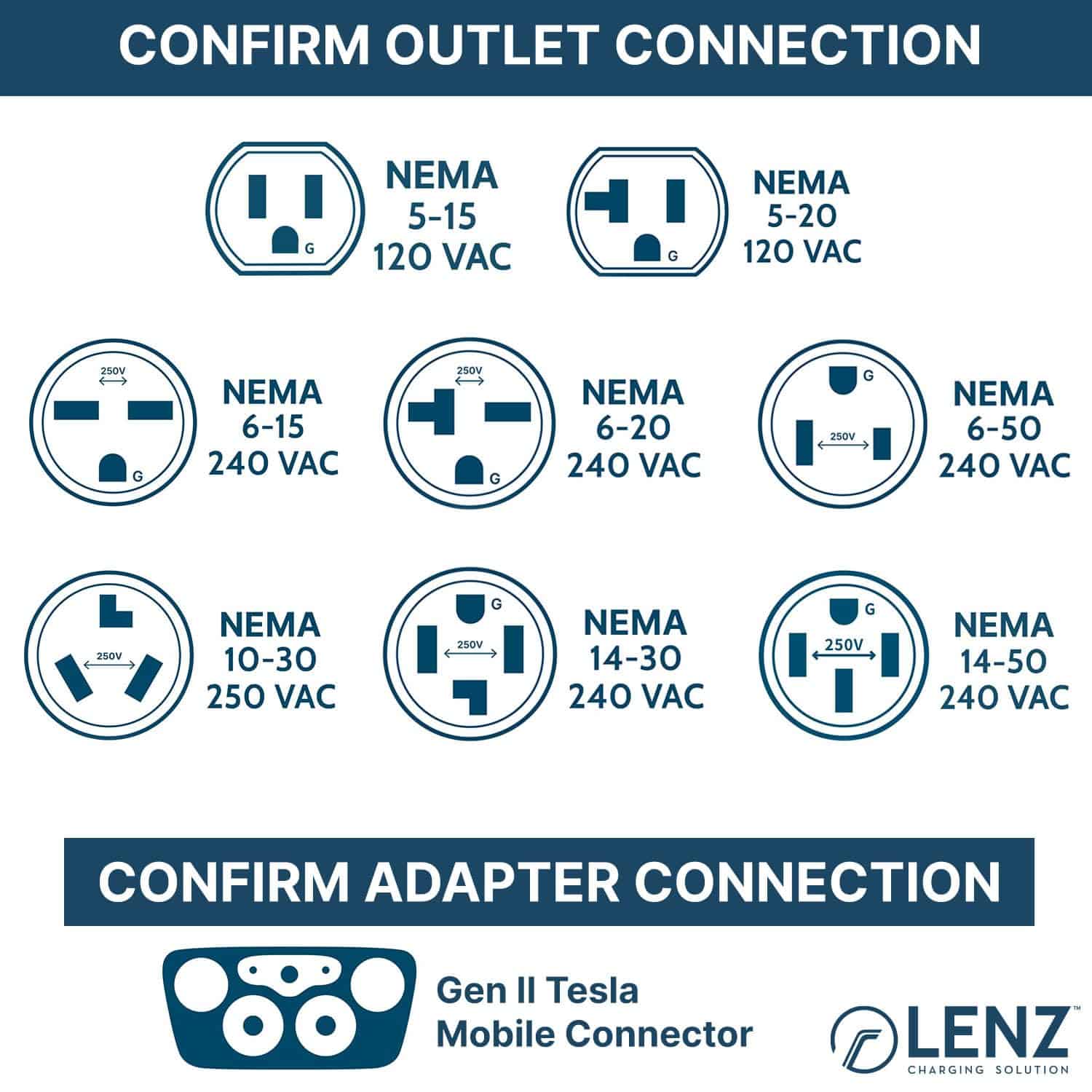 Adaptador LENZ NEMA 14-30 para Cargador Portátil Tesla Gen - Imagen 5