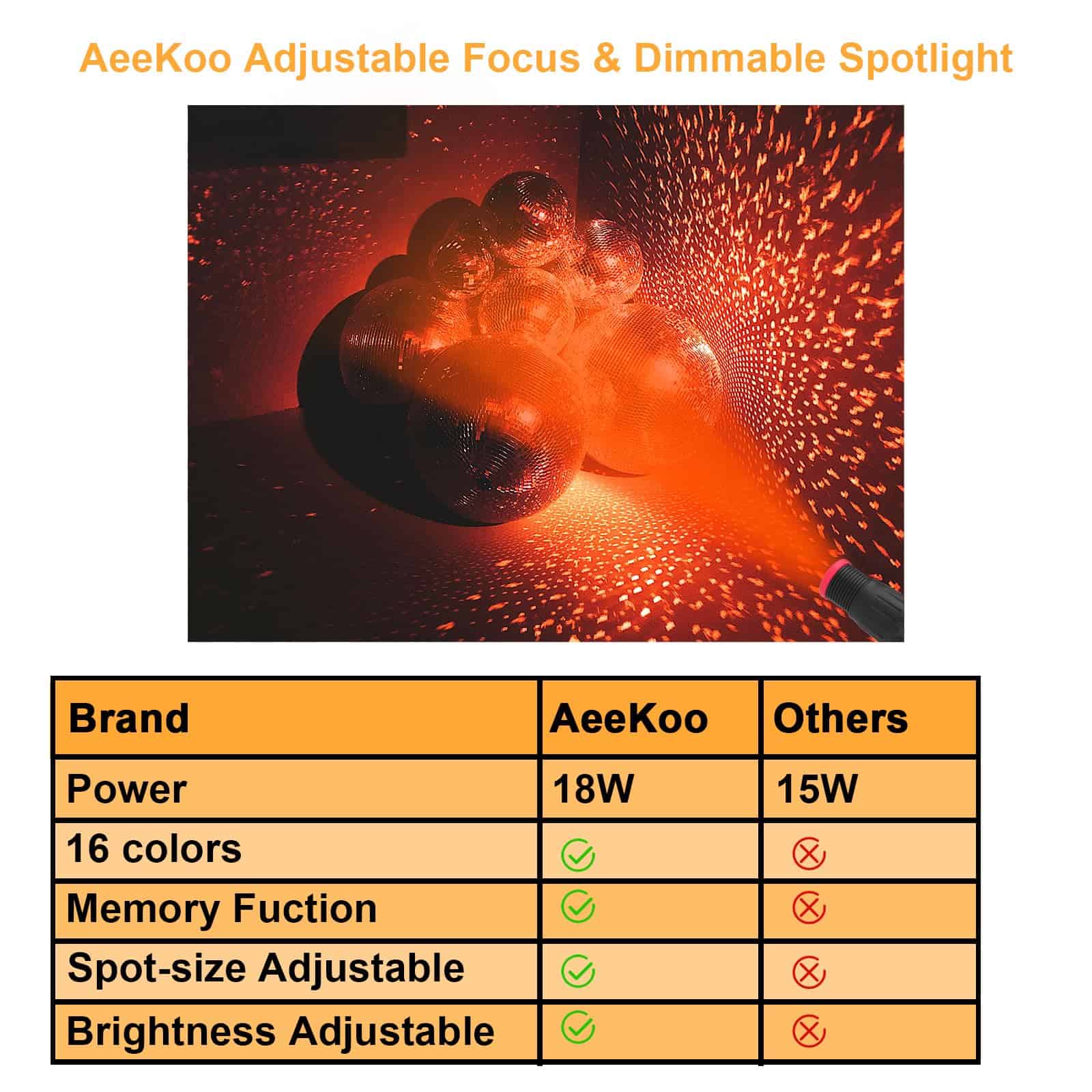 AeeKoo Pinspot Lights, Enfoque Manual 18W Foco de Bola de - Imagen 4