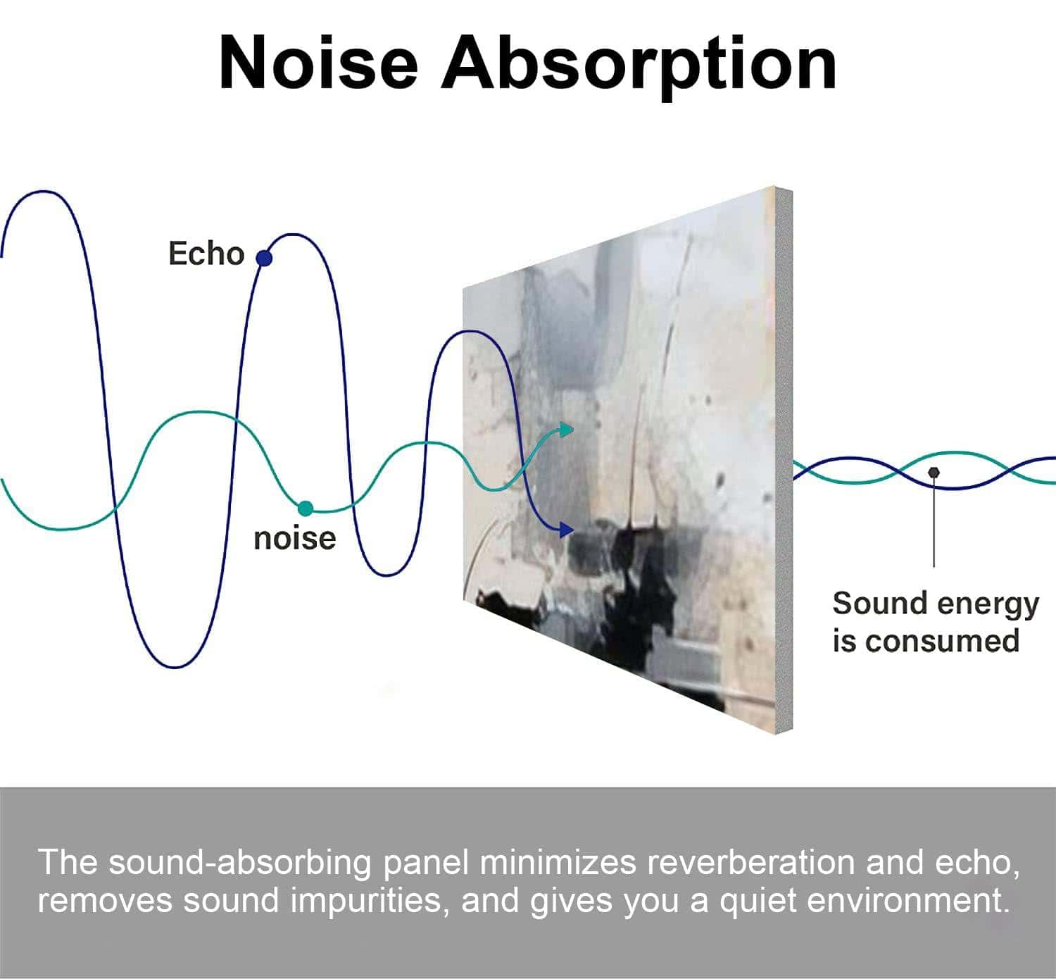 6 Pack Paneles Acústicos de Arte Abstracto Realismo Amplias - Imagen 5