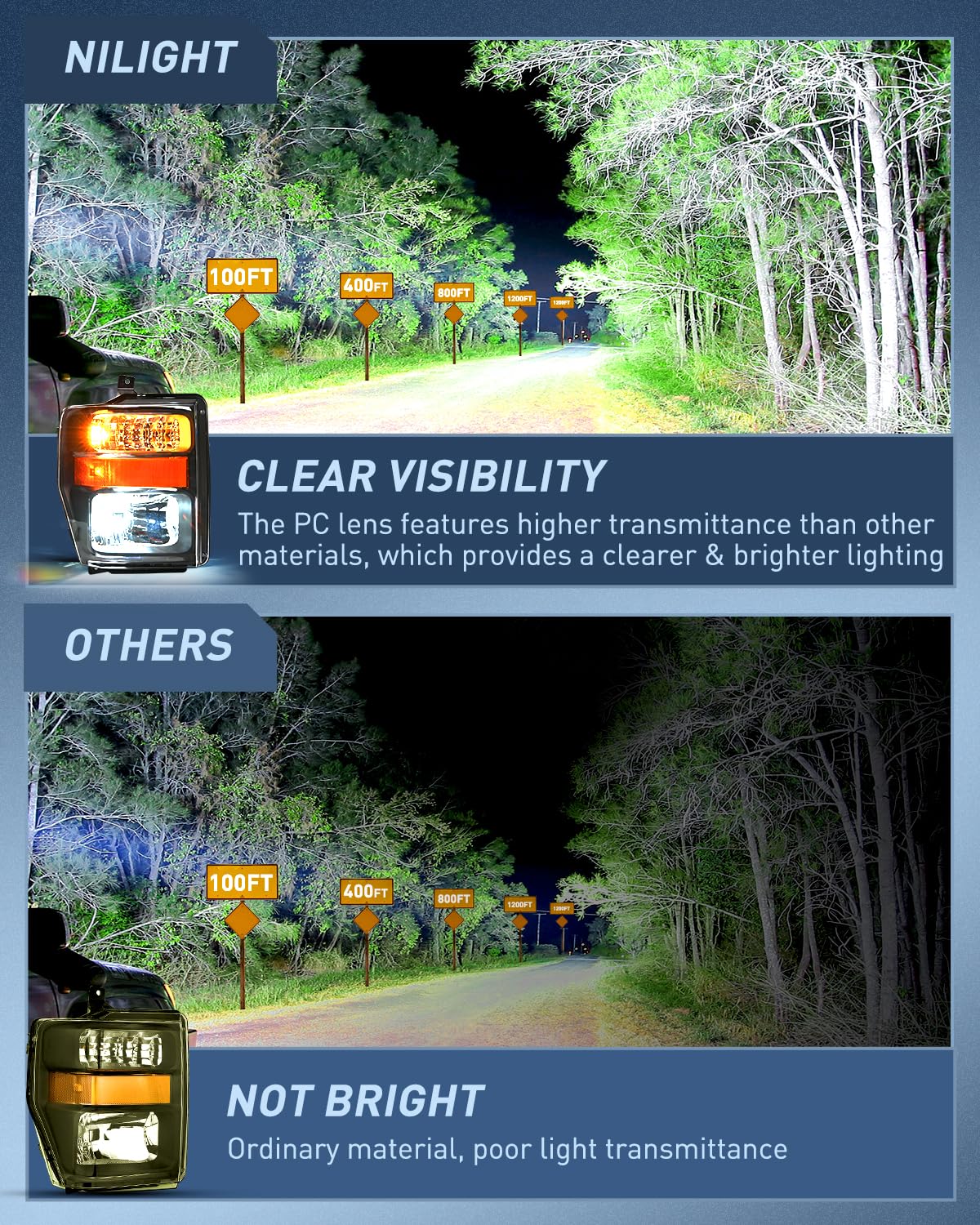 Conjunto de Faros Delanteros Nilight -Negro Carcasa+ Reflect - Imagen 4