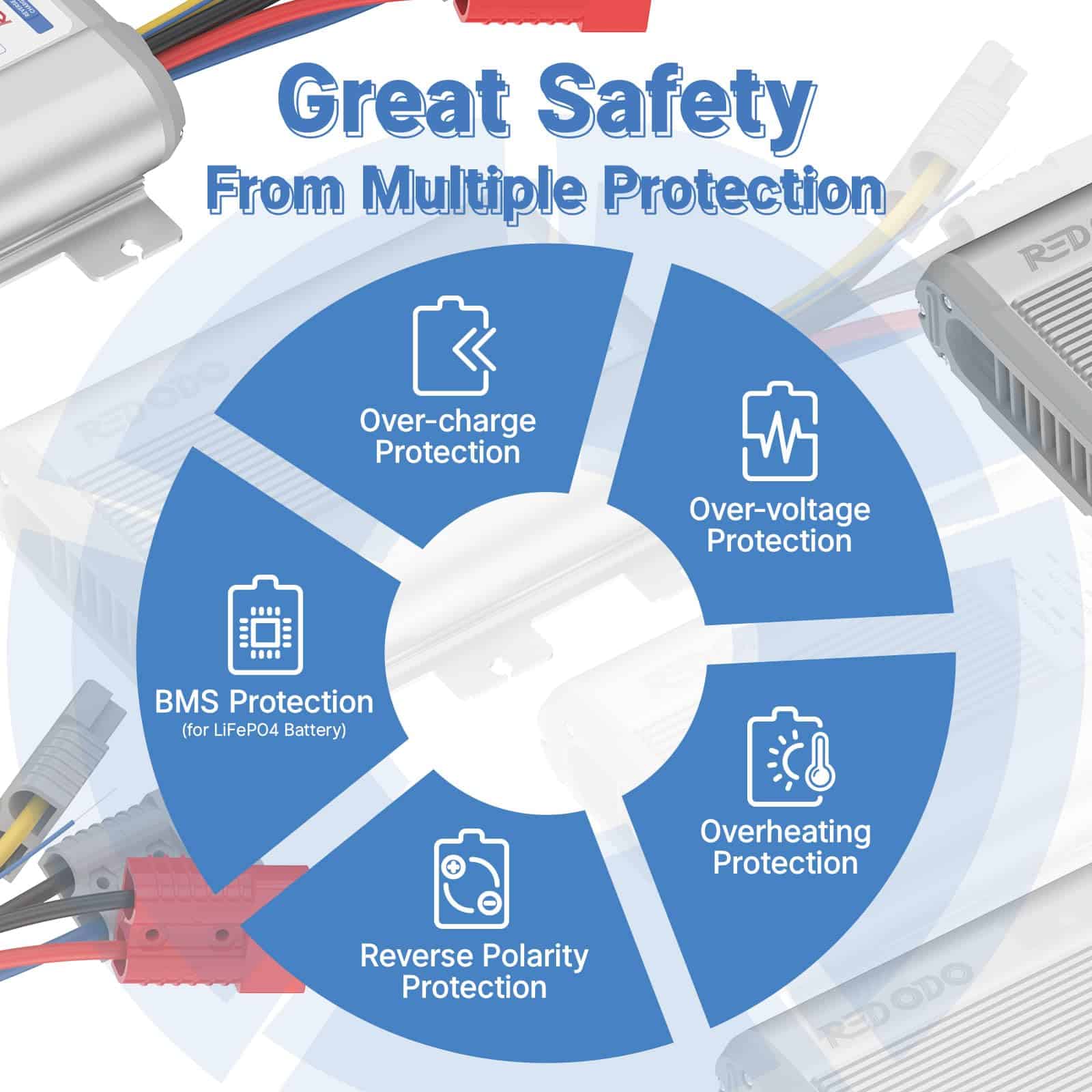 Cargador Redodo 12V 40A DC a DC con MPPT, Cargador a Bordo - Imagen 5