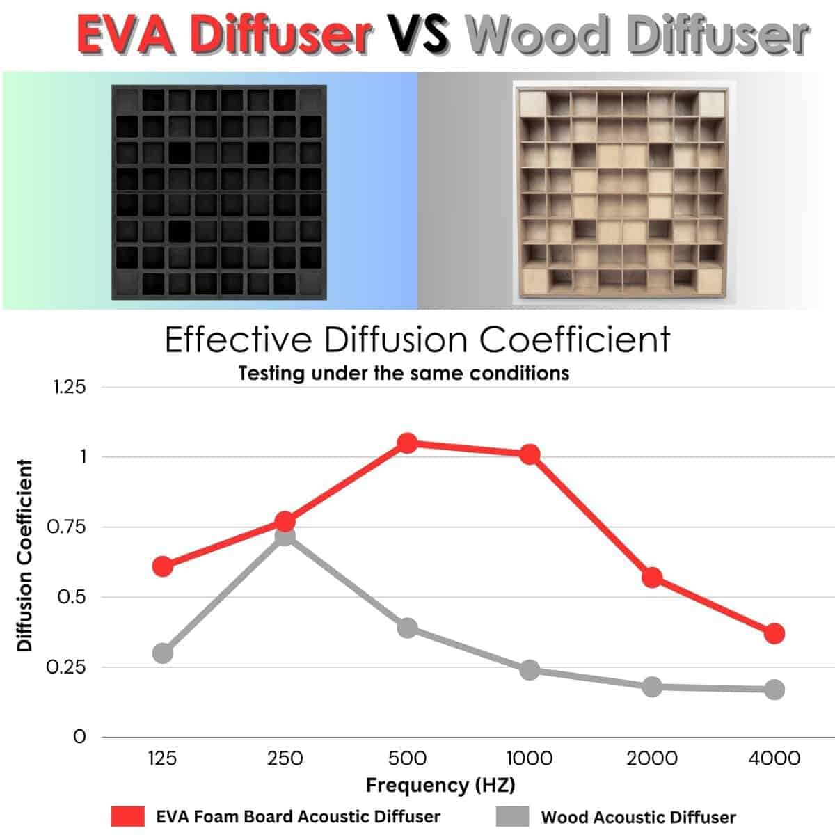 Foroomaco 4 piezas Difusor Acústico EVA 12"x12"x2" (Total - Imagen 5