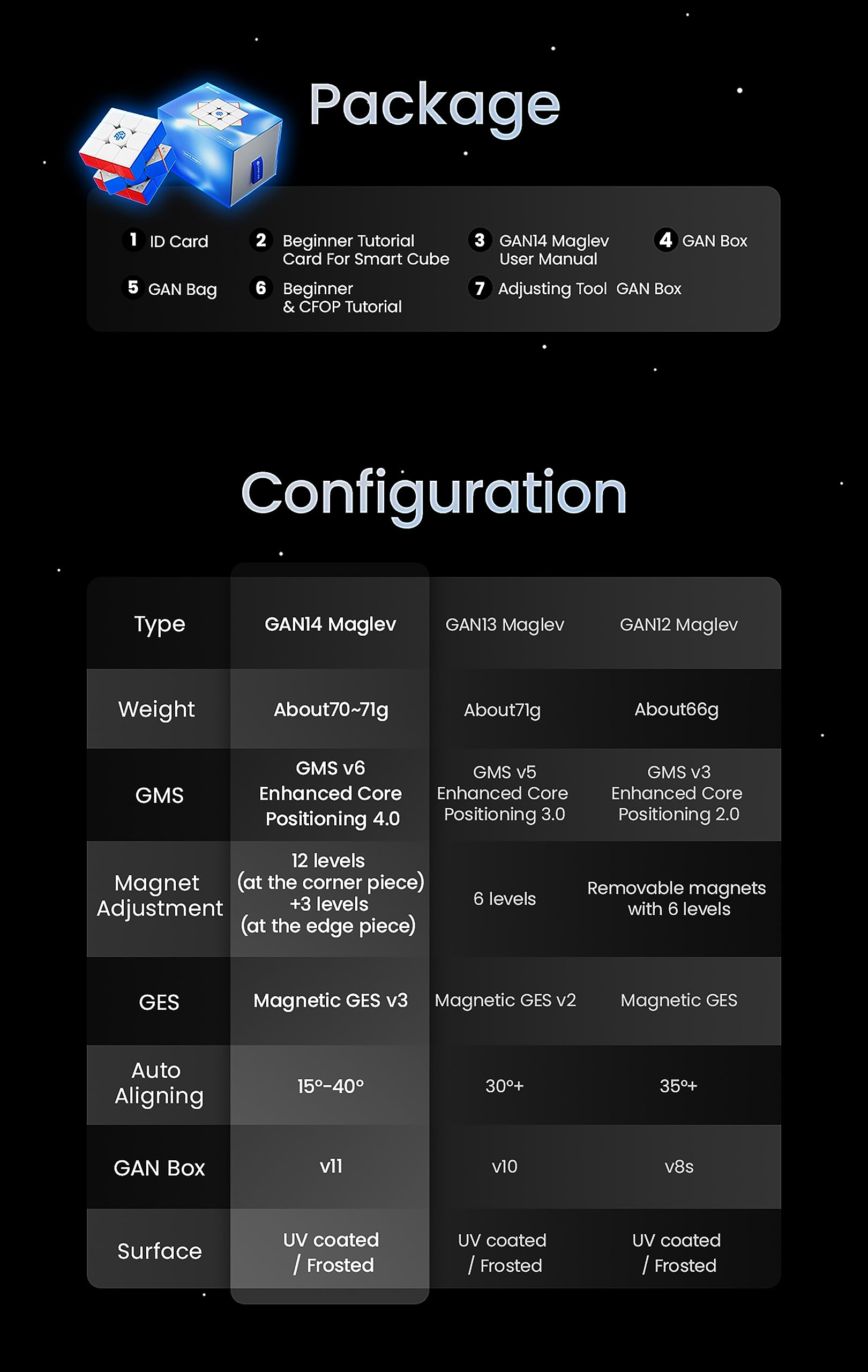 CuberShop GAN 14 MagLev UV Coated, Ultimate GAN 14 M 2023 - Imagen 3