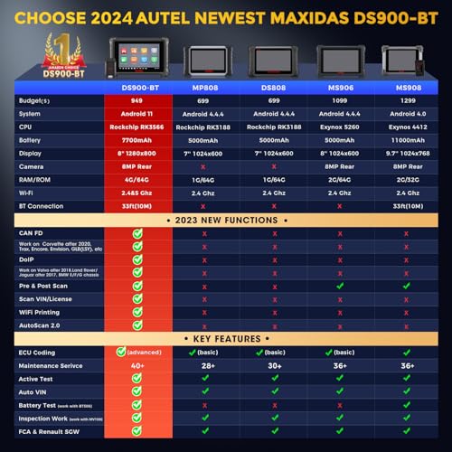 Autel Escáner MaxiDAS DS900-BT: 2024 CAN FD/DoIP DS900BT - Imagen 7