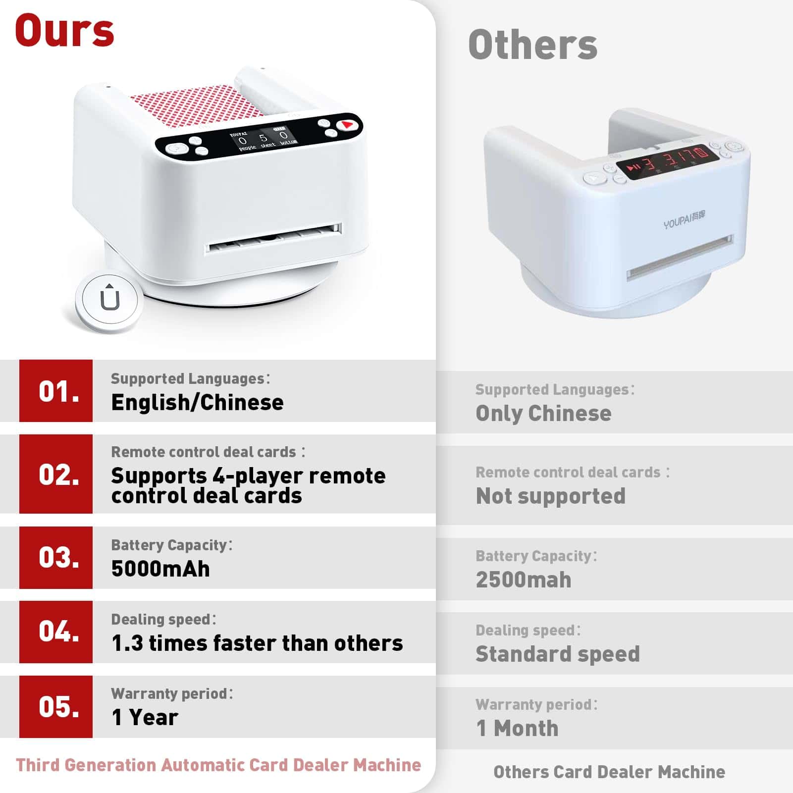 Nueva Máquina Repartidora Automática de Cartas, 360° - Imagen 3